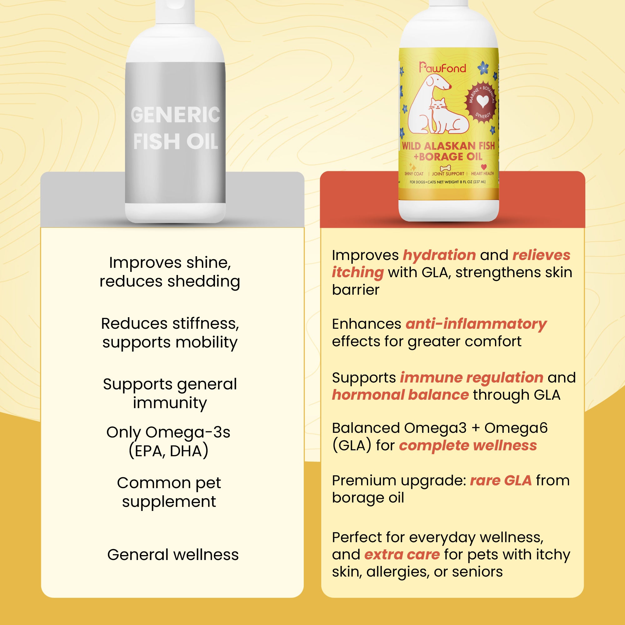 Wild Alaskan Fish + Borage oil